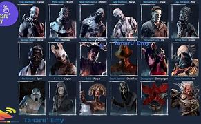 Image result for Dead by Daylight Murderers