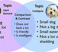 Image result for Compare Contrast Definition