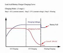 Image result for iPhone 8 Battery Charging Curve