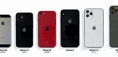 Image result for Compare iPhone Specs
