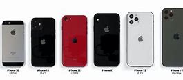 Image result for iPhone Models and Side View