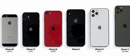 Image result for iPhone 12 Mini Screen Sdize Comparison to an iPhone SE3