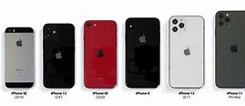 Image result for iPhone Type 2020 and On