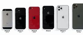 Image result for iPhone SE vs iPhone 12. Compare Size