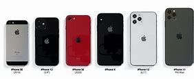 Image result for iPhone SE Size in Cm