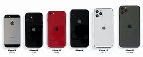 Image result for Comparison of iPhone Sizes From 5S to 12