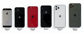 Image result for All iPhone Display Sizes