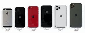 Image result for iphone 11 se size