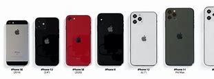 Image result for iphone 11 se size