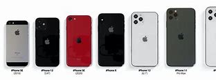 Image result for iPhone SE 2 Color Line Up Rumor