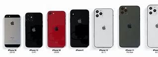 Image result for iPhone 12 and iPhone 13 Size Comparison