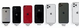 Image result for iphone se size