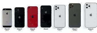 Image result for iPhone Size Pictures of Women
