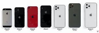Image result for All iPhone Compare in 1Page