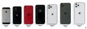 Image result for iPhone Different Series