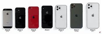 Image result for iPhone Size Medium