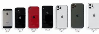 Image result for Actual Size of iPhone SE and iPhone 7