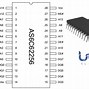 Image result for Types of Static Memory