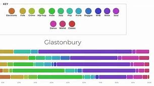 Image result for Genre in Glastonbury