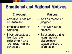 Image result for Emotional Buying Motives