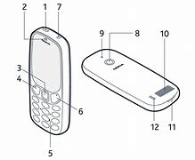 Image result for All the Nokia Sets
