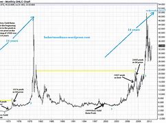 Image result for 30-Day Silver Chart