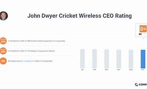 Image result for John Dwyer Cricket Wireless