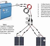 Image result for Solar Panels Direct Connect to Bluetti