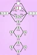 Image result for Energy Level Diagram in Semiconductor