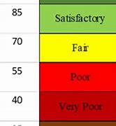 Image result for Rating Scale