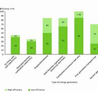 Image result for Biomass Energy Pros and Cons