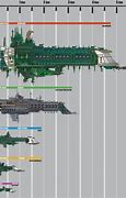 Image result for 40K Ship Size Comparison