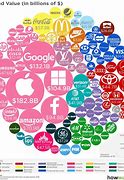 Image result for Big Companies Worldwide