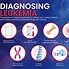 Image result for Signs of Leukemia