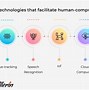 Image result for Human-Computer Interaction
