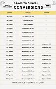 Image result for GTO Oz Conversion Chart