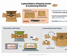 Image result for Laptop Battery Shipping Label