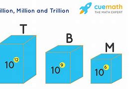 Image result for Difference Between Million Billion Trillion