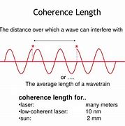 Image result for Coherence Length