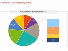 Image result for Pie-Chart Design