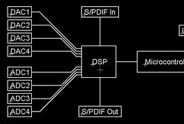Image result for TX5 SPDIF HD