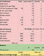 Image result for Mobile Battery Consumption