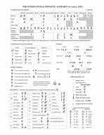 Image result for 2018 IPA Chart.pdf