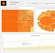 Image result for iPhone Data Visualization
