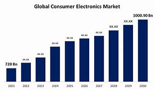 Image result for Sales of Electronics