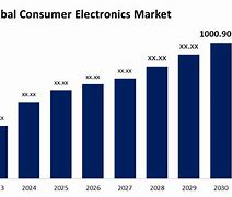 Image result for Trending Consumer Electronics