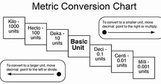 Image result for Customary and Metric Conversion Chart