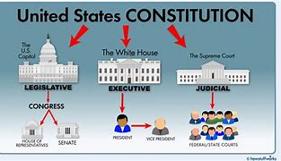 Image result for Branches of Government Definition