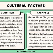 Image result for Examples of Cultural Factors
