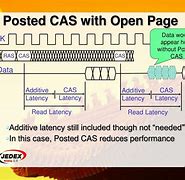 Image result for Posted CAS
